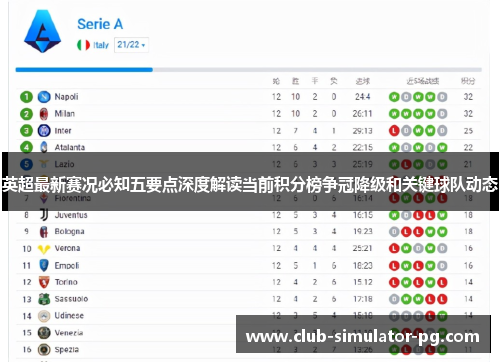 英超最新赛况必知五要点深度解读当前积分榜争冠降级和关键球队动态