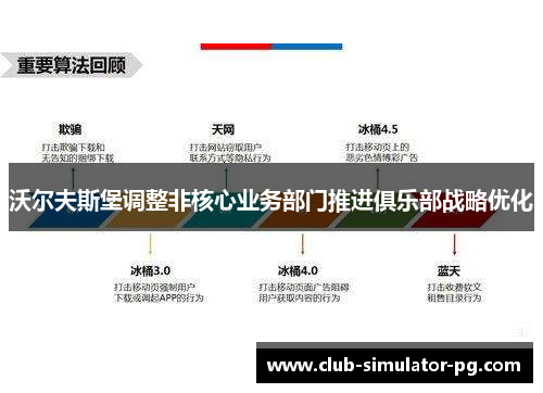 沃尔夫斯堡调整非核心业务部门推进俱乐部战略优化
