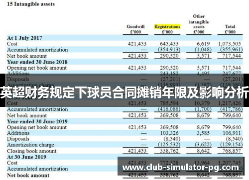 英超财务规定下球员合同摊销年限及影响分析