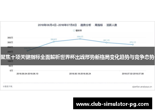 聚焦十项关键指标全面解析世界杯出线形势新格局变化趋势与竞争态势 聚焦十项关键指标全面解析世界杯出线形势新格局变化趋势与竞争态势